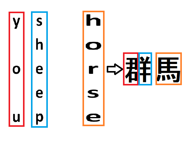 都道府県なぞなぞ 画像が示す都道府県は Part1 Kaiemon11のなぞなぞなんぞやるよ