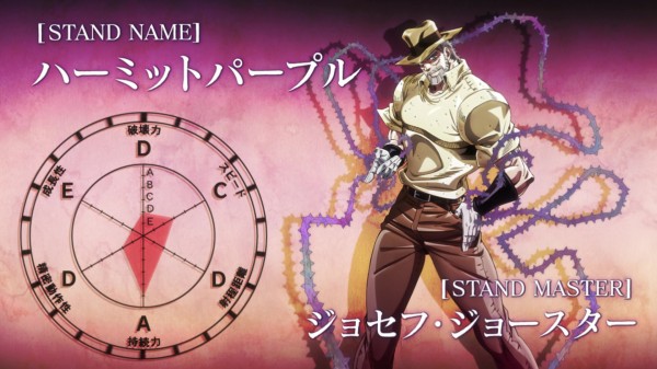 ジョジョの奇妙な冒険 Sc 3話 Dioの呪縛 海外の感想 かいがいの ジョジョの奇妙な冒険 Sc 3話 Dioの呪縛 海外の感想 かいがいの