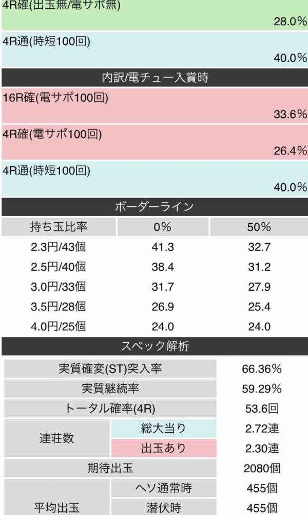 7 2 灘養分流 初打ち乱れ打ち 最果てのパチ研究室