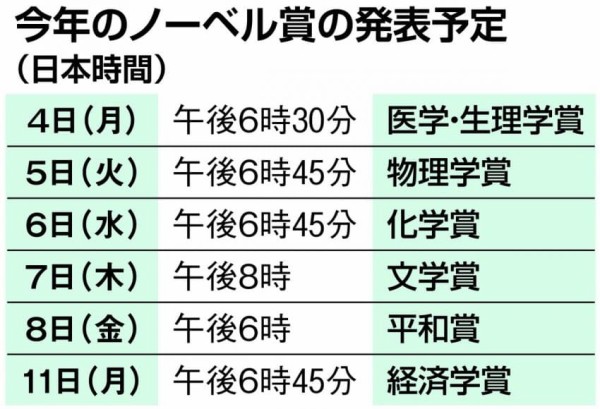 韓国人 日本の有力ノーベル賞候補たちを見てみよう カイカイ反応通信