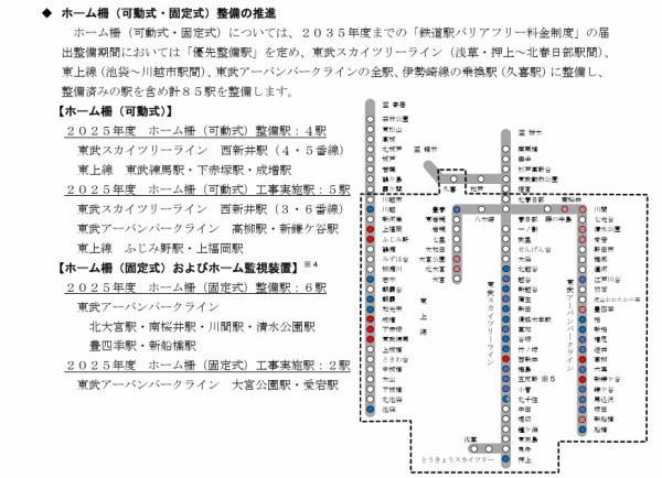 東武鉄道が「東武アーバンパークライン」の2025年度ホーム柵（可動式
