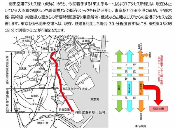 上野 オファー から 羽田 空港 バス