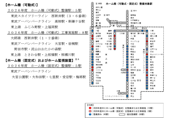 東武鉄道が「東武アーバンパークライン」の2026年度ホーム柵（可動式