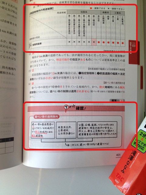 宅建士の教科書、問題集の特徴（わが子自慢？）…② : 滝澤ななみ 簿記とか、FPとか・・・書いて〼～宅建士はじめました～