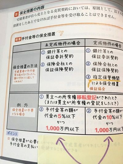 宅建士試験よくある質問 滝澤ななみ 簿記とか Fpとか 書いて〼 宅建士はじめました