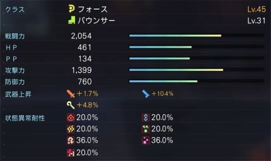 Pso2 Ngs 戦闘力の上げ方講座 戦闘力49に到達するための準備例 ゲームは1日24時間