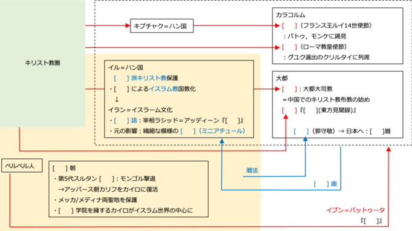 パクス モンゴリカ 教材置き場