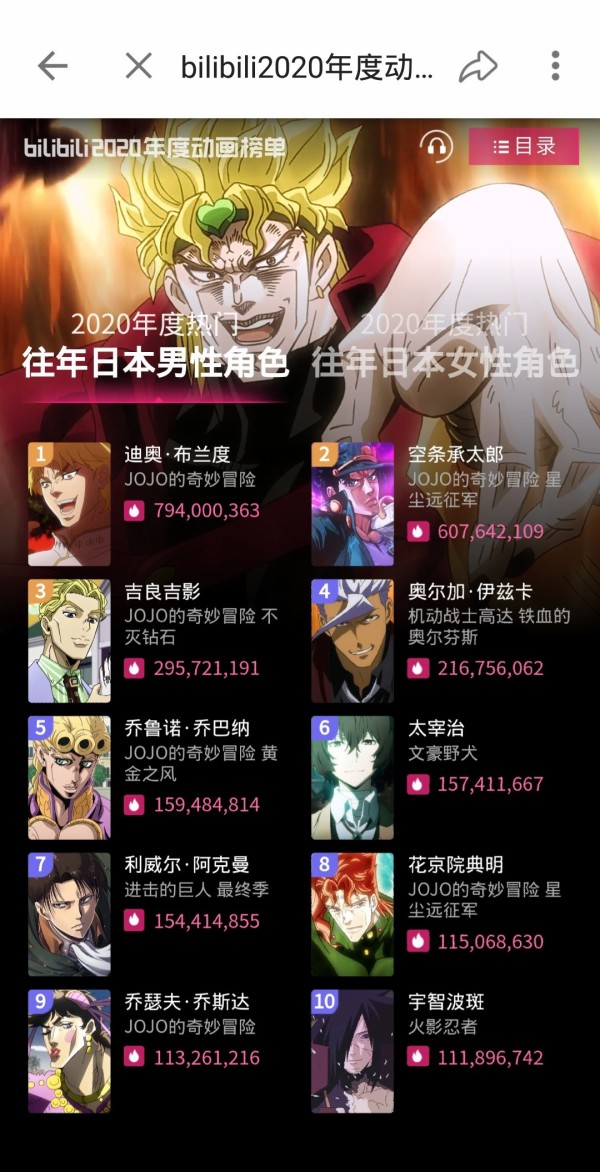中国の日本のアニメキャラ人気ランキングがこちらｗｗｗｗｗｗ 画像あり 色々まとめ速報