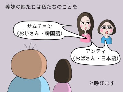 韓国語での親戚の呼び方ー難しすぎるのであきらめると決めたら 韓国風アメリカ人夫とネコ２匹