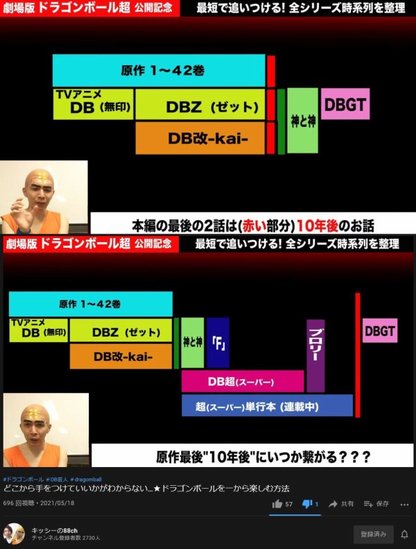 画像 わかりやすいドラゴンボールの時系列がこちらｗｗｗｗｗ ドラゴンボールまとめちゃんねる