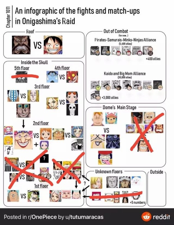 ワンピース ワノ国編の対戦カード 1年かけてようやく出揃う マンガまとめちゃんねる