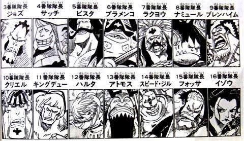 悲報 尾田栄一郎さん うっかりカイドウの悪魔の実をバラしてしまう ワンピースまとめちゃんねる