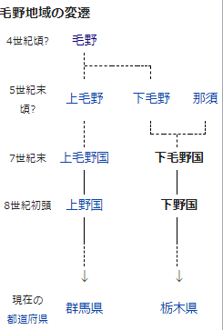 なんj 旧国名の方がカッコいい都道府県wwww かめぶろ