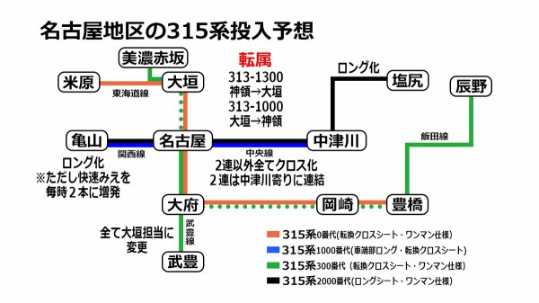 在来線 鶴亀氏 315系投入予想 中央線に２連のロングと静岡に3000番代