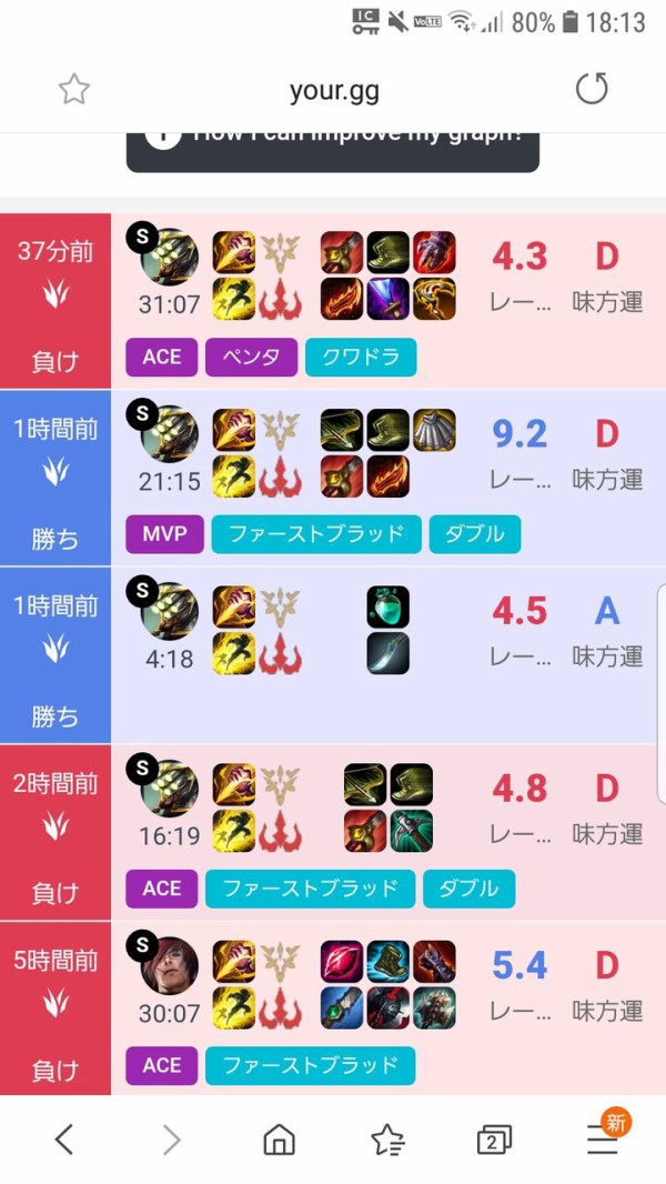 画像 これ見てくれよ 俺の味方運悪すぎるだろ よーどる速報 Lol5chまとめ
