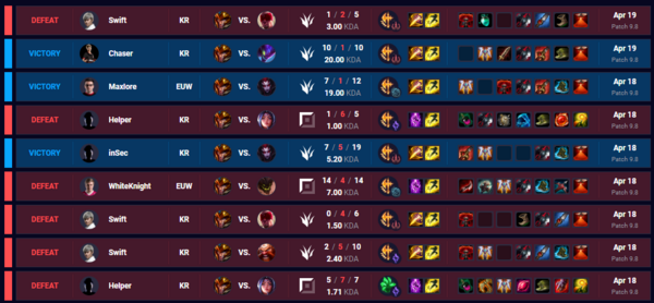 Lol プロビルド見るとj4で征服者の人を見かけるんだけど理由がよくわからない よーどる速報 Lol5chまとめ