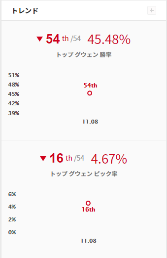 Lol 色んな所でグウェンの再評価が始まってるらしいな よーどる速報 Lol5chまとめ Lol 色んな所でグウェンの再評価が始まってるらしいな よーどる速報 Lol5chまとめ