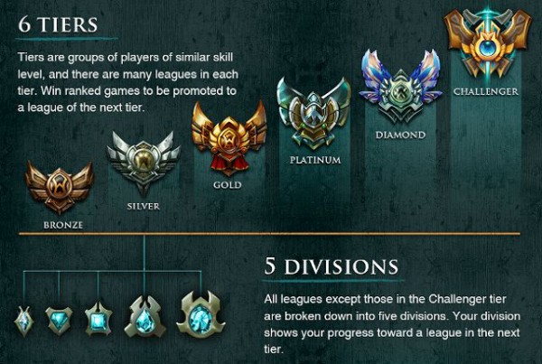 Lol レートが上がるにつれて民度も高くなる これ よーどる速報 Lol5chまとめ