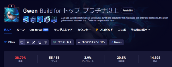 Lol 新チャンプ グウェン がリリース 勝率は38 台と激弱スタート よーどる速報 Lol5chまとめ