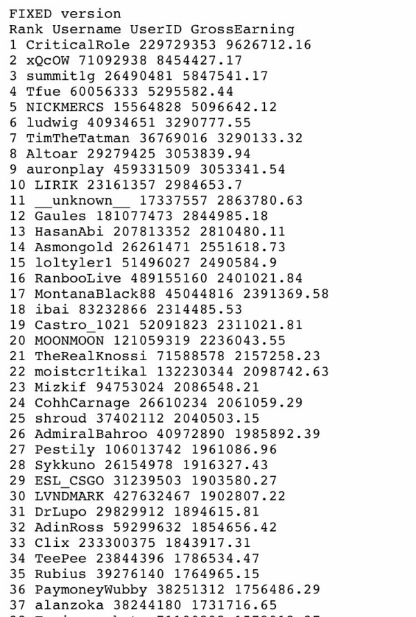 遅報 人気配信者の収入がリークされる スタンミは2年間で00万超 よーどる速報 Lol5chまとめ