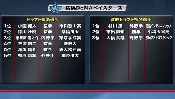 ライター 小関さん Denaのドラフトを高評価 呪縛 を解き放った指名 ベイスターズ速報 なんj