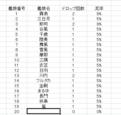 予告 試作艦これ掘りエクセルver0 80と以後の予定 仮眠猫のblog