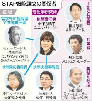 理研 割烹着姿も演出 理研の内部ドロドロ 一笑千金 人生の無常と流転