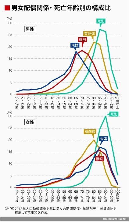 朗報 婚活女子さん 東工大男子 の良さに気付いてしまう 高年収だが非モテが多いので簡単にオとせると大人気 学歴オンライン
