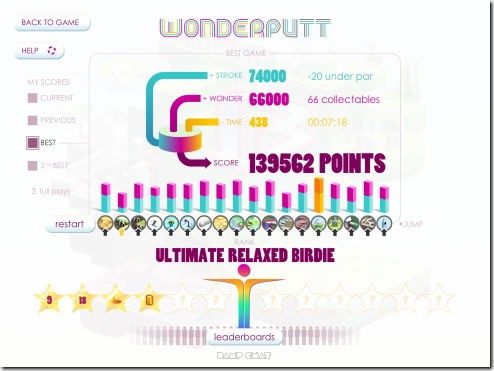 Wonderputt Iphone Ac 番外レポート