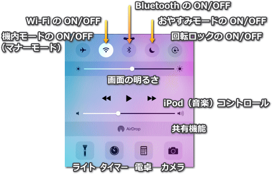 ニュース アメトーク Iphone 使いこなせてない芸人 の補足 Iphone Ac 番外レポート