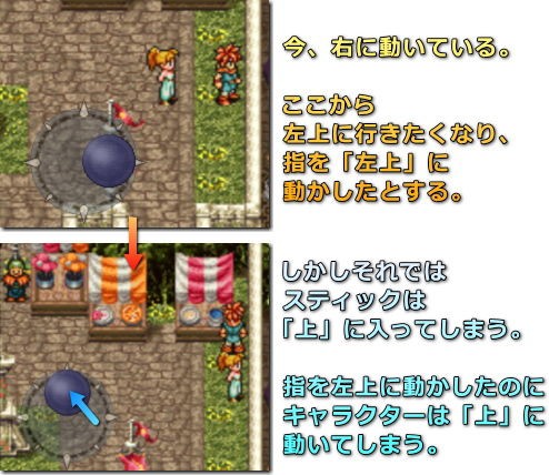 クロノ トリガー Iphone Ac 番外レポート