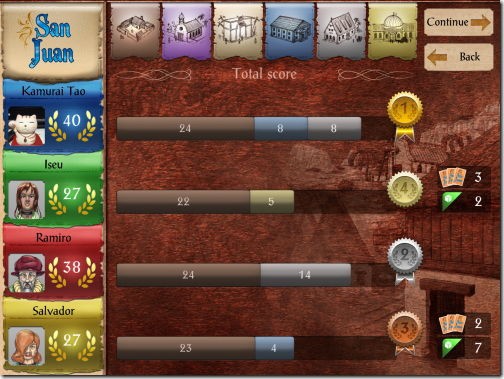 San Juan サンファン Iphone Ac 番外レポート