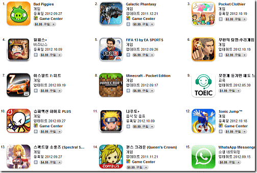 おまけ 世界各国のアプリランキング Iphone Ac 番外レポート