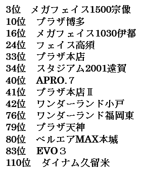 フェイス 宗像 データ メガ