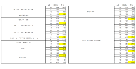 生誕祭 13周年を迎えたユーコーラッキーゆめパーク久留米 福岡スロット無料案内所 別名 福岡オシホール