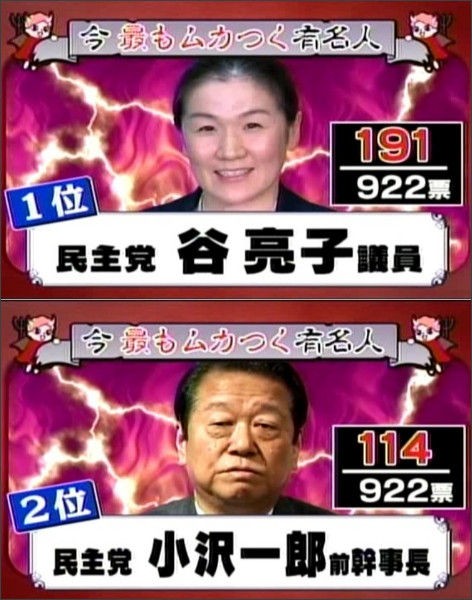 小沢支持議員は 売国議員ばかり 叩けば埃が出てきます 日本よ永遠に 日本が世界のリーダーになる日