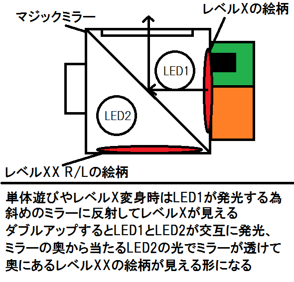 バンダイ DXマイティブラザーズXXガシャット レビュー : 冷やし