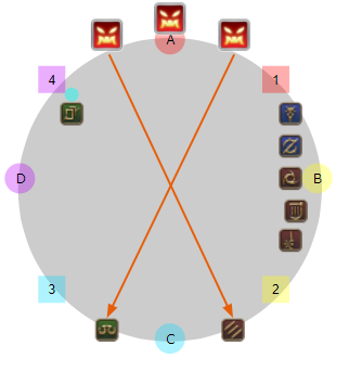 攻略記事】絶竜詩戦争:偽典ナイツ・オブ・ラウンド : イディルシャイア