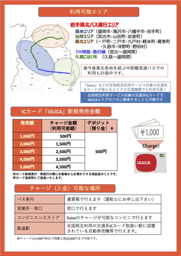 ③地域連携ICカード 国際東北グループ3枚セット 岩手県交通 秋北バス 十鉄バス