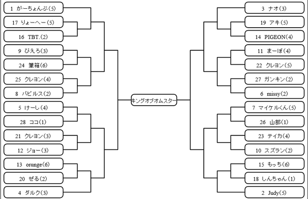 6月27日世代統一大会組み合わせ 関大ポケモンサークル こうらのカセキ