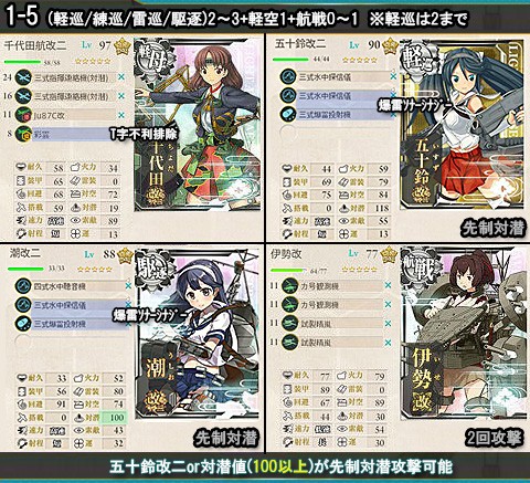 艦これ 1 5攻略 周回 潜水掘り 艦これ周回主義