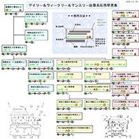 艦これ マンスリー任務 攻略まとめ 艦これ周回主義