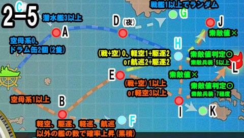 艦これ 2 5攻略 周回 大鯨 浦風掘り 艦これ周回主義