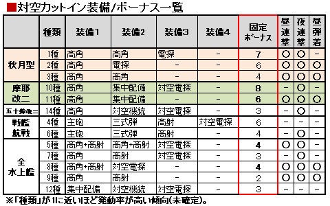 艦これ E 6攻略 反攻作戦 Fs方面進出 15夏イベ 艦これ周回主義