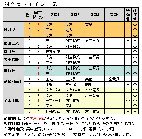艦これ マンスリー任務 攻略まとめ 艦これ周回主義