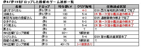 艦これ 1 5攻略 周回 潜水掘り 艦これ周回主義