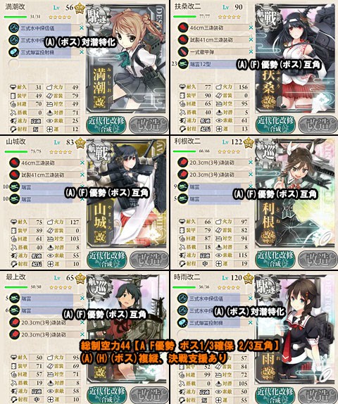 艦これ 5 1攻略 戦艦大盛り 艦これ周回主義