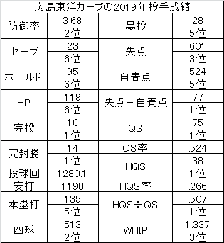 年の展望 広島東洋カープ後編 聴いて 観て 感じて そしてここで発見