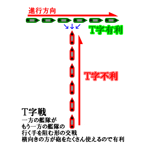 艦これ ５ ４の2戦目でｔ字有利引いて霧島がワンパン大破 ｔ字有利とは何なのか 艦これチャネル 艦隊これ攻略情報まとめ