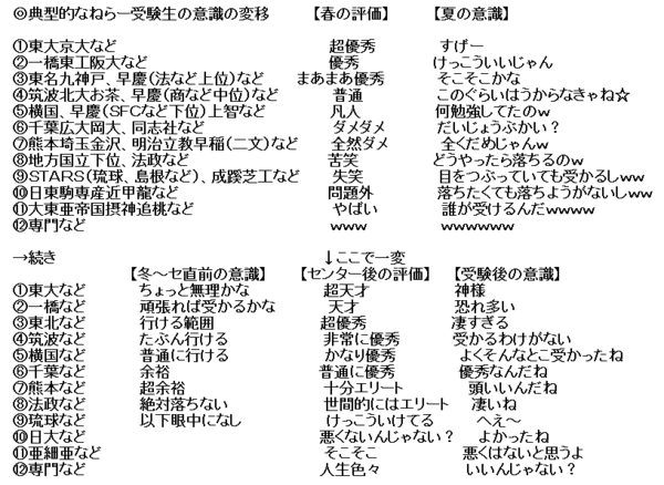 悲報 大学受験サロン板 闇が深い 関東圏大学ちゃんねる